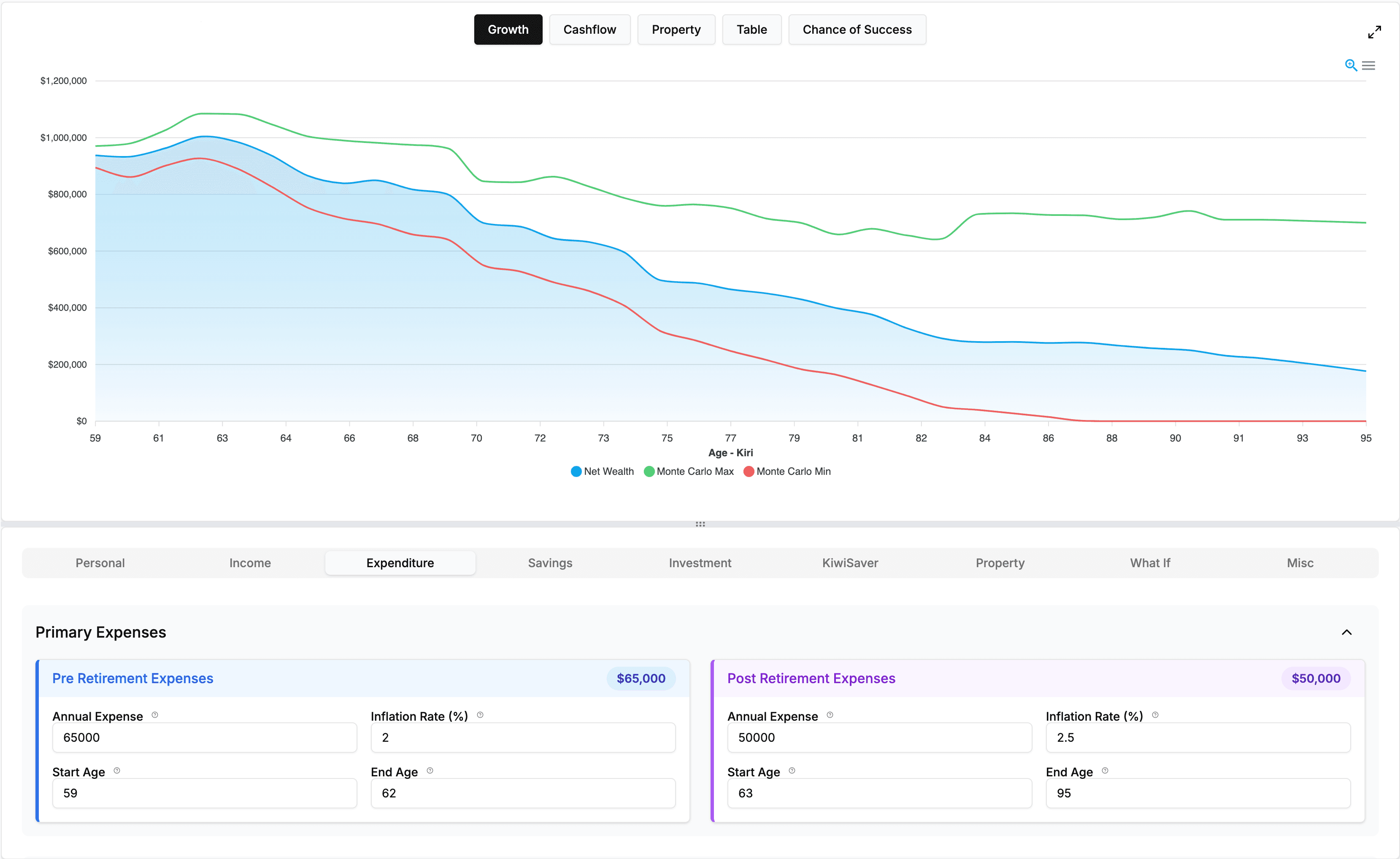 Monte Carlo portfolio value distribution chart showing potential outcomes across different scenarios